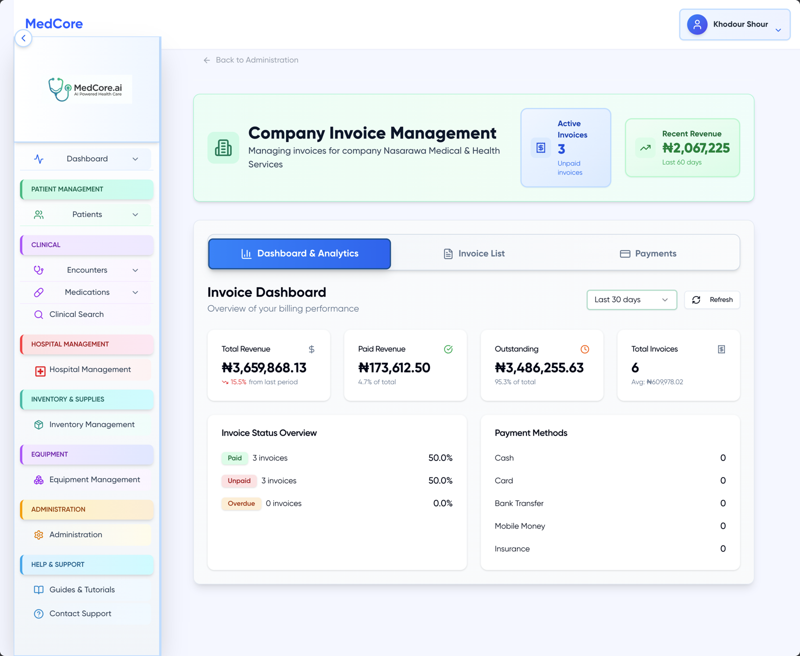 Revenue Dashboard & Analytics